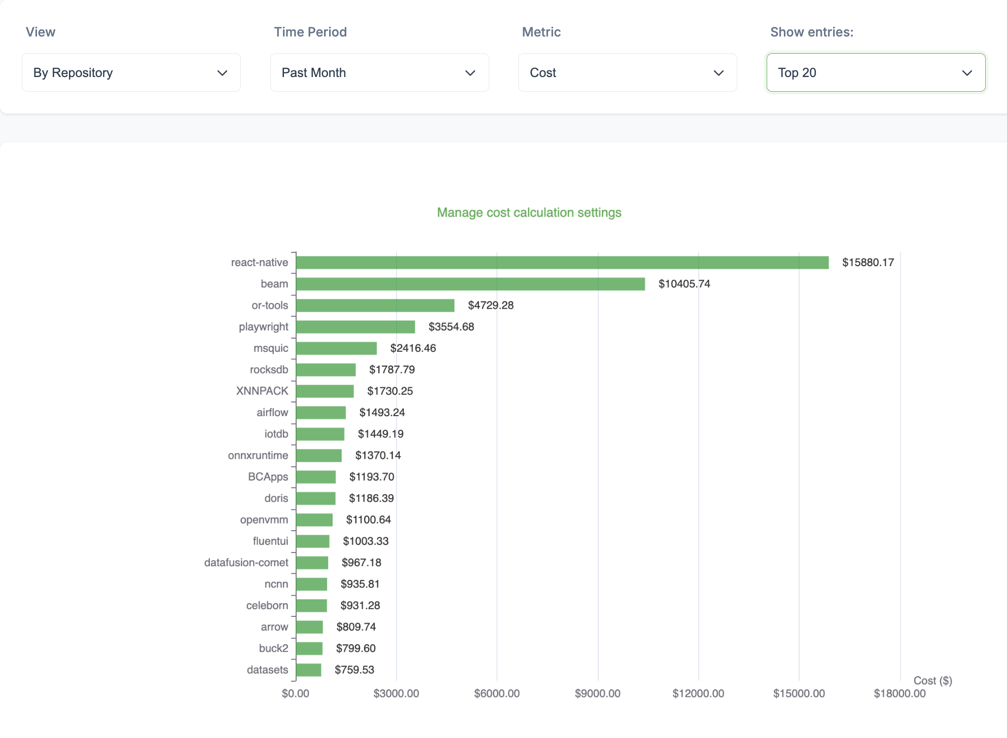 BuildBudget Dashboard Interface