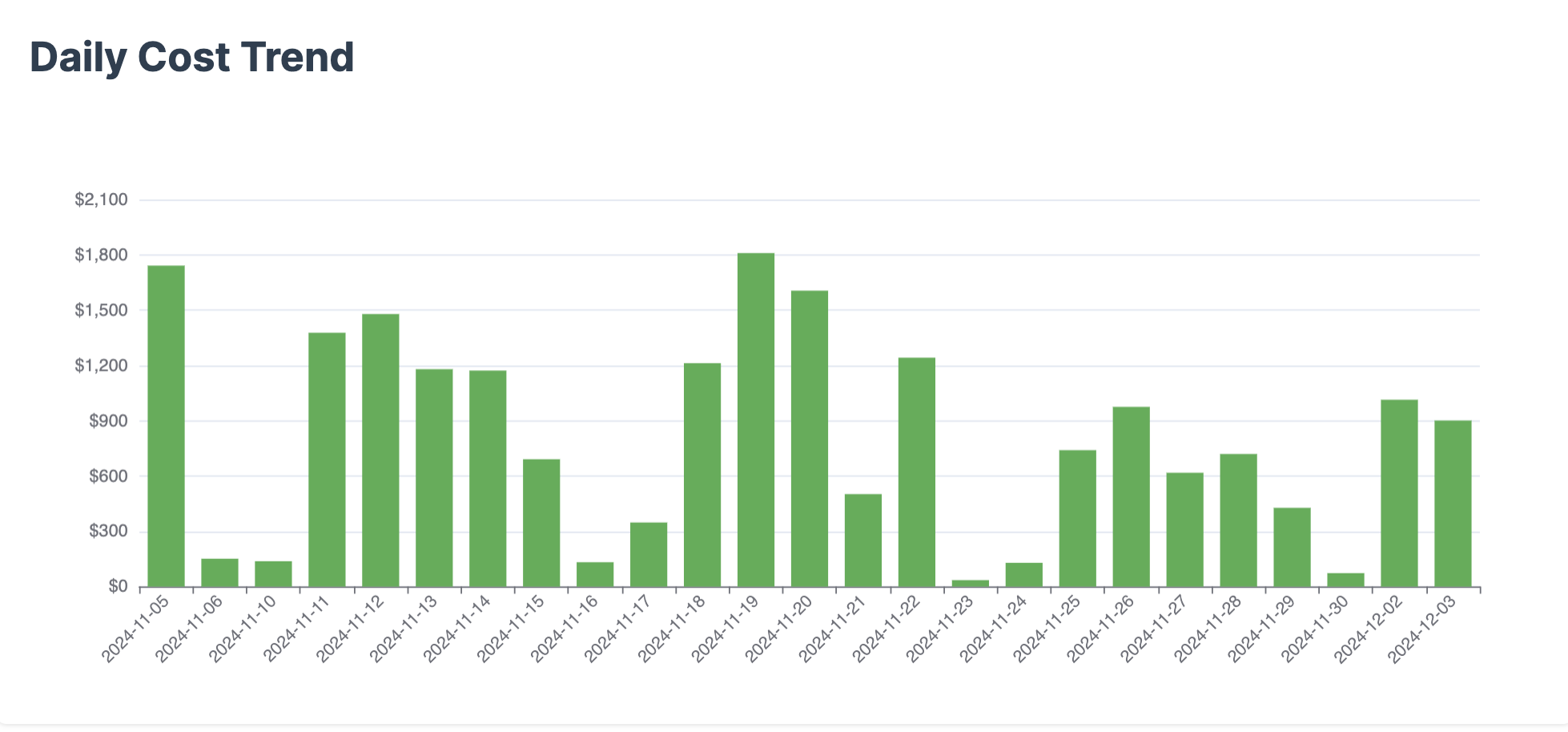 BuildBudget Dashboard Interface