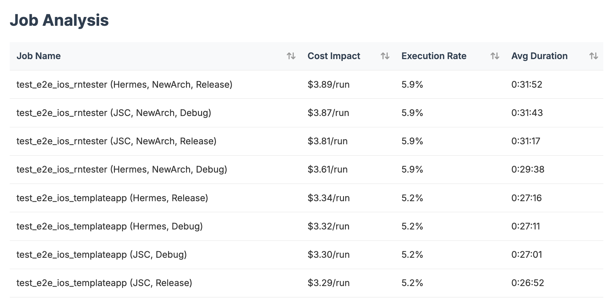 BuildBudget Dashboard Interface