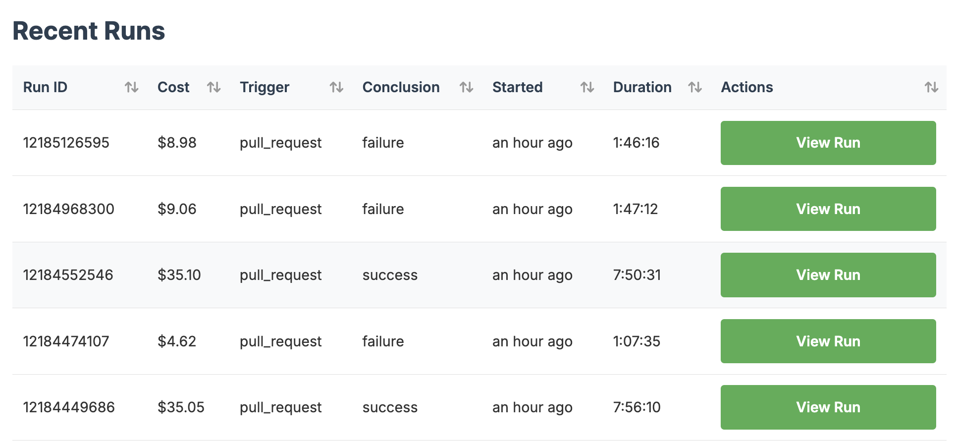 BuildBudget Dashboard Interface